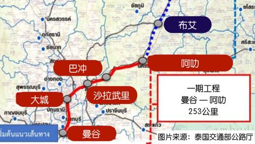 中国跨国铁路的作用和意义